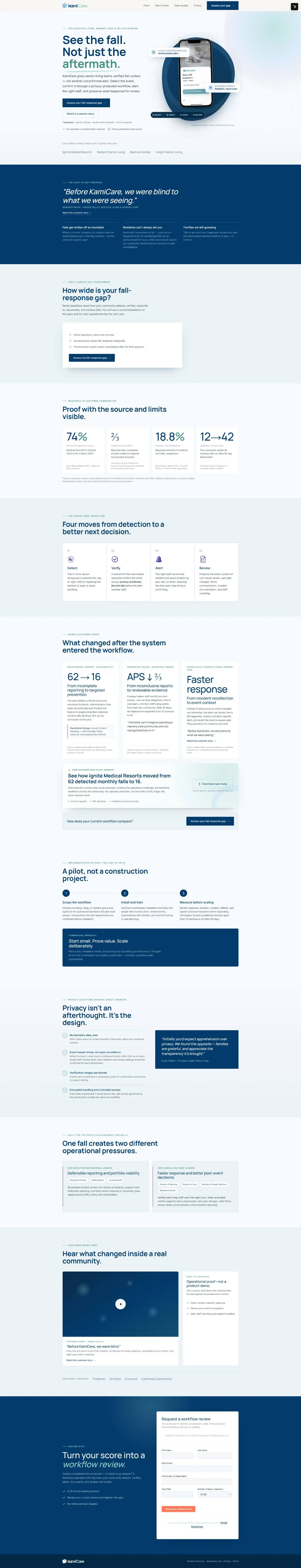 KamiCare — Fall-response gap scorecard funnel